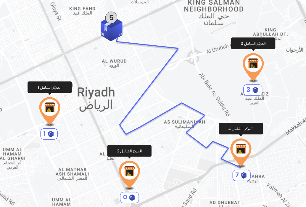 Order Management System