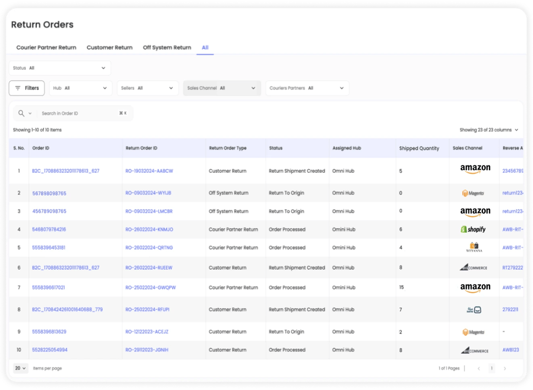 Streamlined Returns Handling