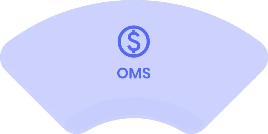 OMS