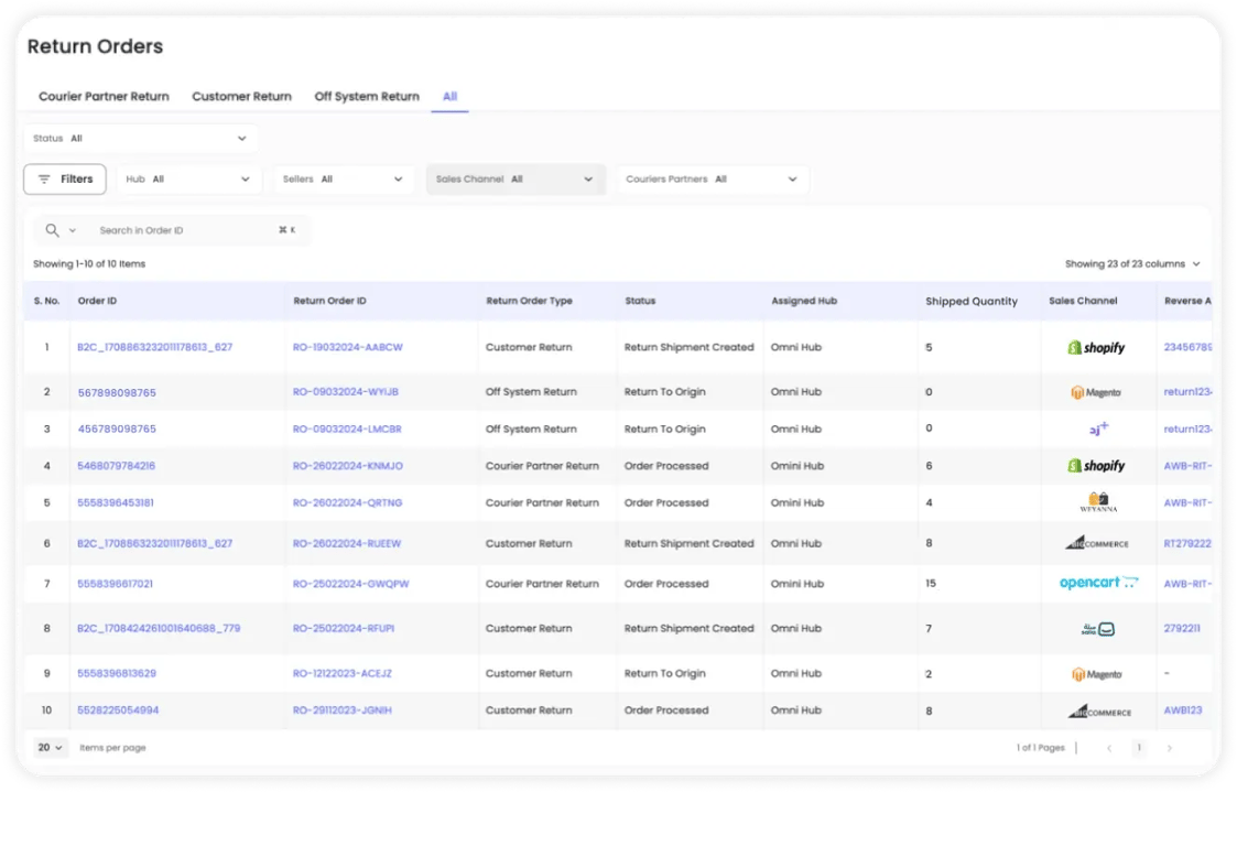 AI-powered automated return processing system enabling seamless initiation, tracking, and handling of courier, customer, and off-system returns.