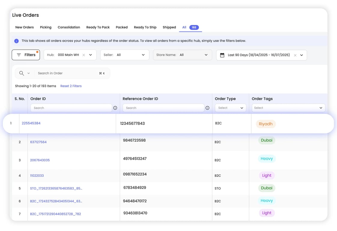End-to-End Fulfillment Control