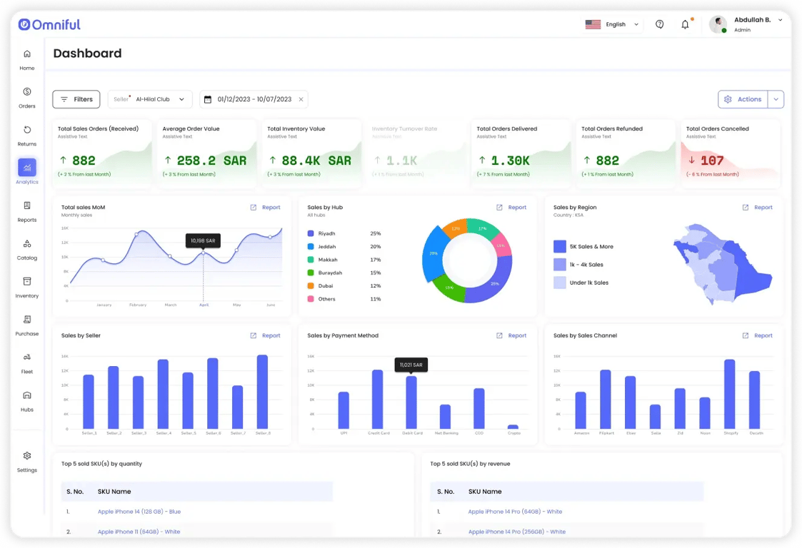Omniful dashboard with regional analytics, order pattern insights, and customer behavior tracking for enhanced business insights.
