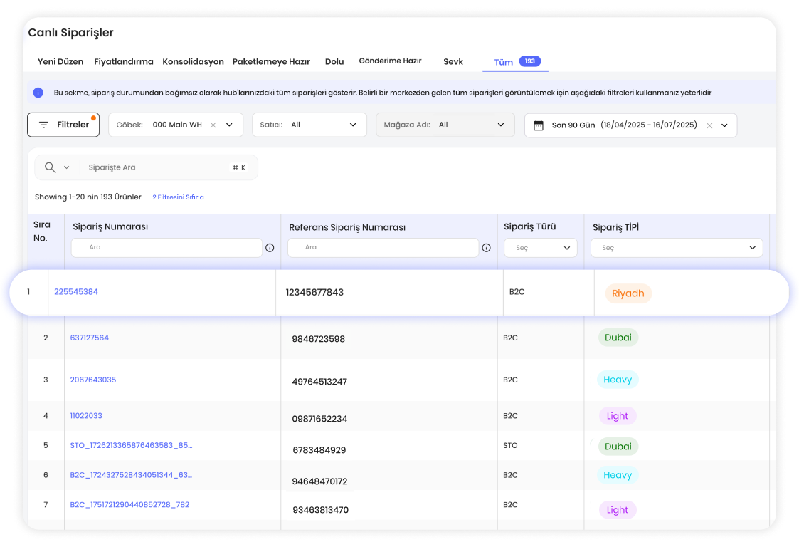End-to-End Fulfillment Control