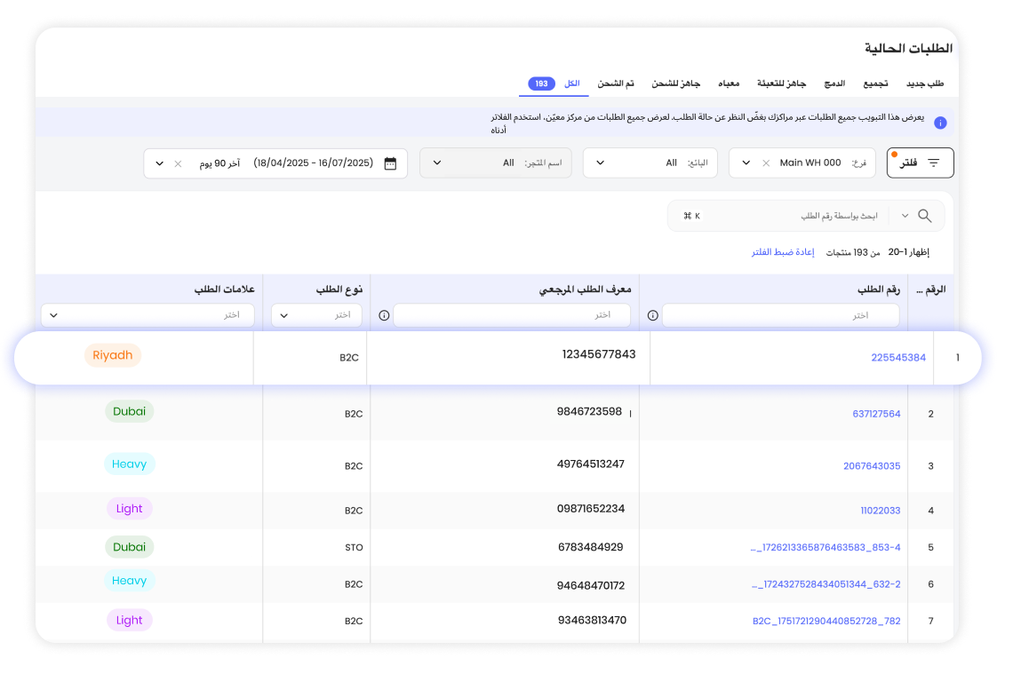 End-to-End Fulfillment Control