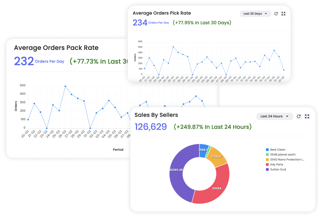 Real-time package tracking system providing enhanced delivery visibility, improved decision-making, and seamless logistics management.