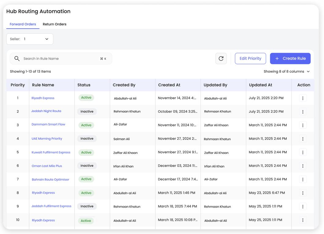 Hub Optimization