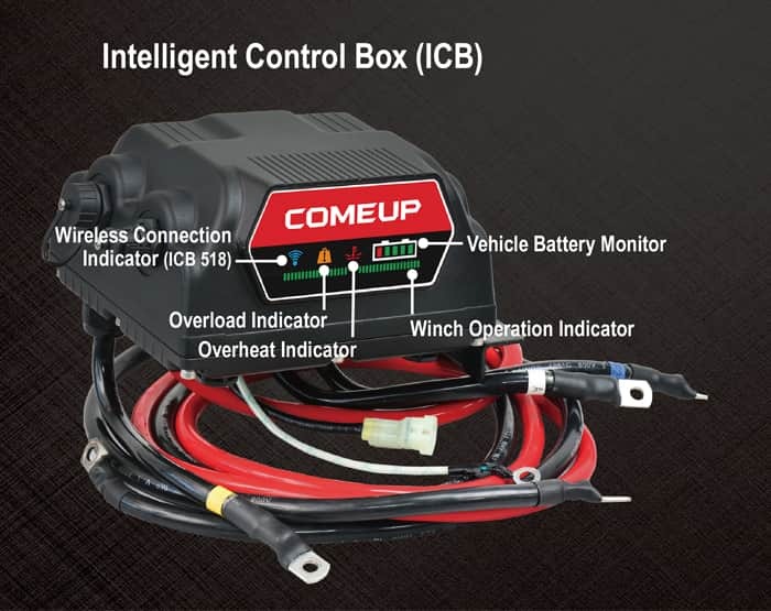 ICB SERIES