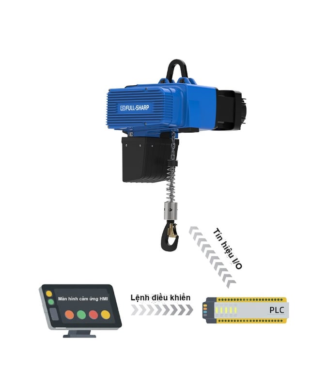 Sơ đồ kết nối HMI - PLC - pa lăng FS-D2