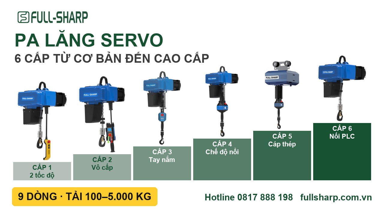 Phân cấp pa lăng servo: 9 dòng, 6 cấp từ cơ bản đến cao cấp