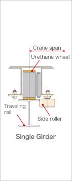 KITO Overhead Cranes
