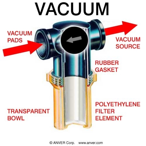 Filter installation diagram in a vacuum system