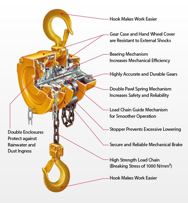 KITO CB Series Hand Chain Hoist