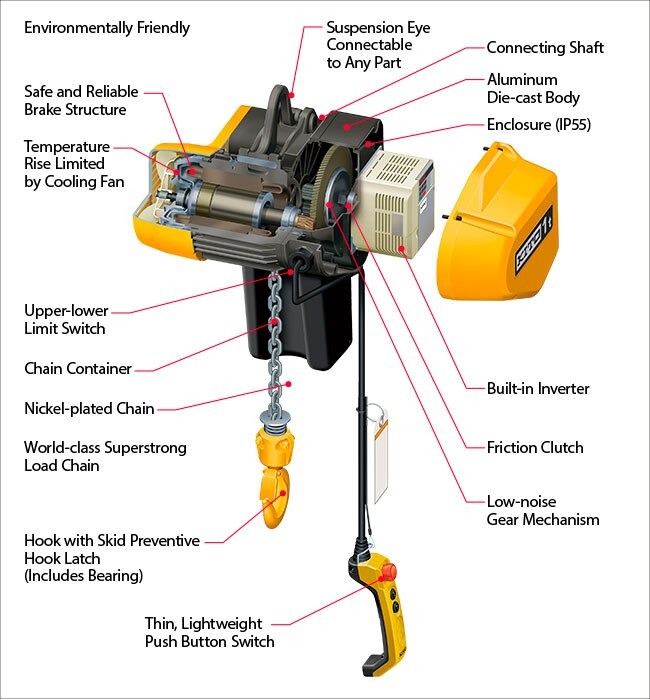 KITO EQM Electric Chain Hoist with Motorized Trolley