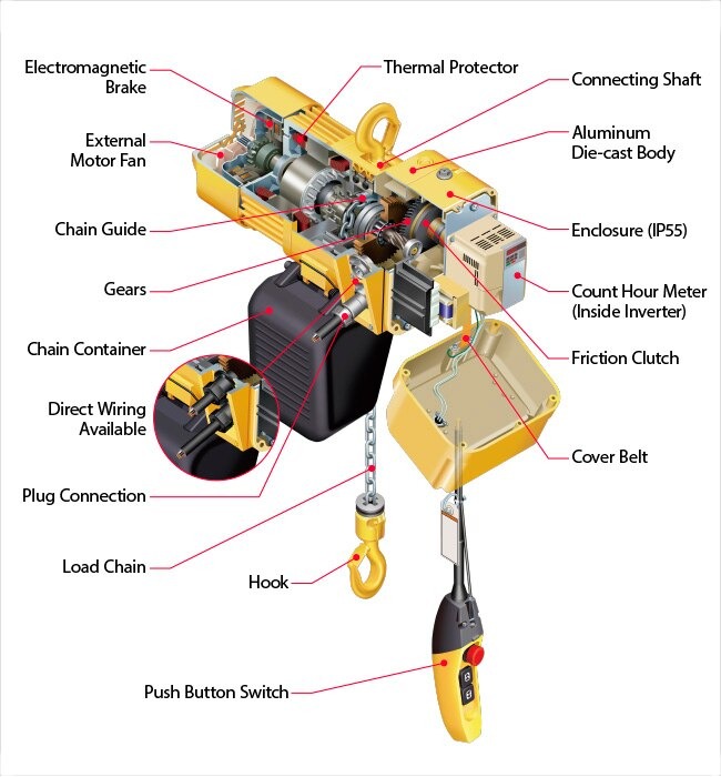 KITO CDER2 Electric Chain Hoist (Ergonomic Cylindrical Control)