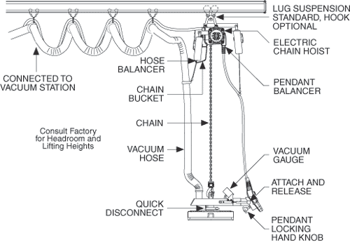 Sơ đồ chiều cao lắp đặt của hệ nâng chân không ANVER VB