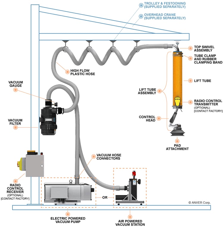 Sơ đồ Pistol Grip VT