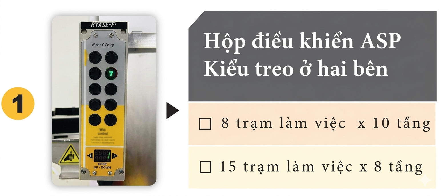 WilsonX-RCS – hộp điều khiển ASP