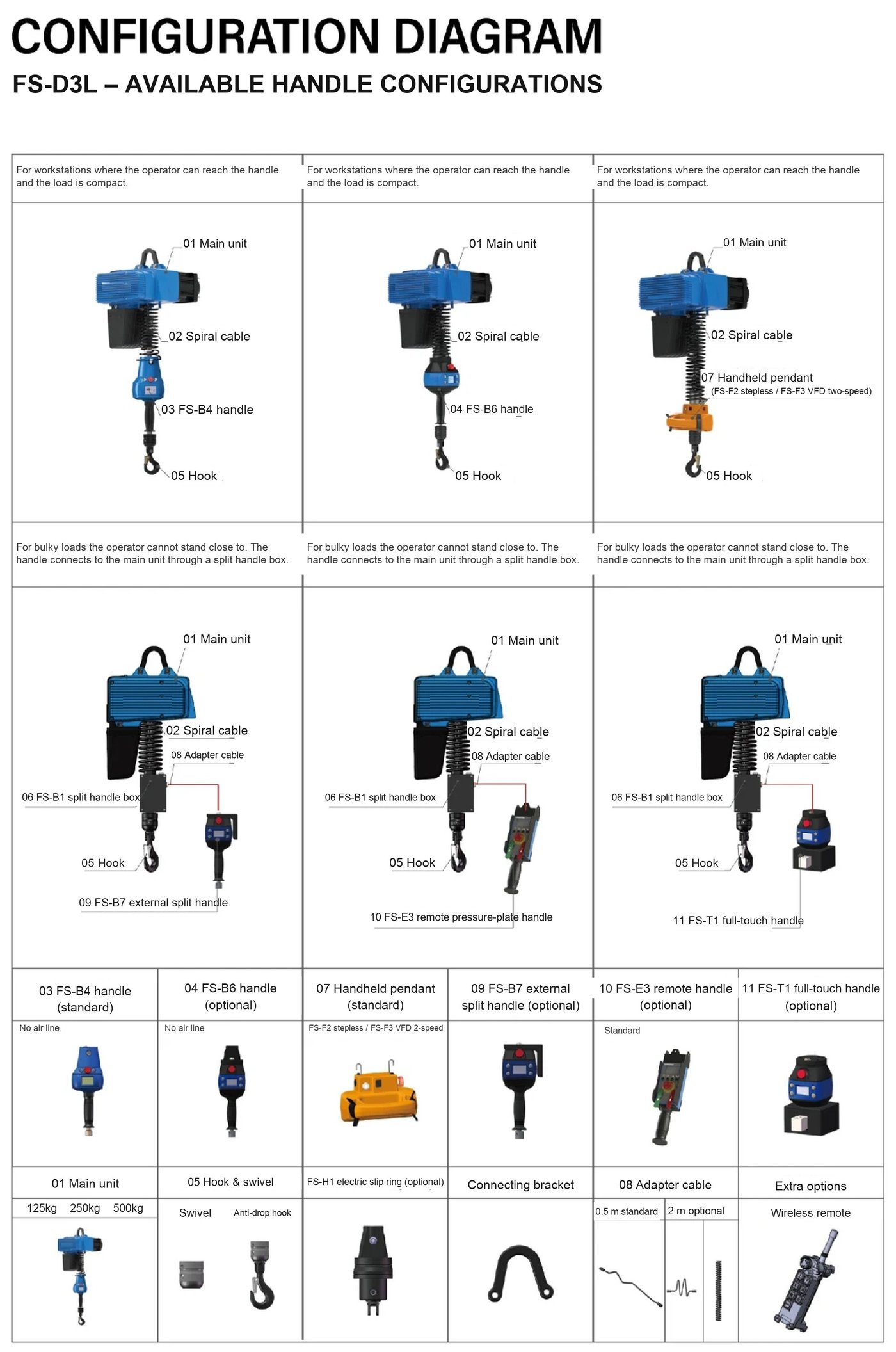 FS-D3L handle configuration diagram