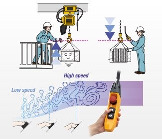 KITO ER2M Electric Chain Hoist with Motorized Trolley