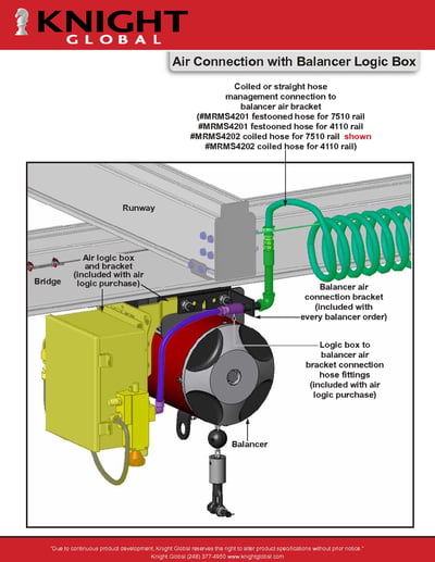 Bộ nối khí với hộp logic của balancer 