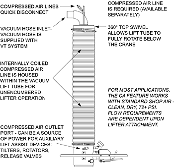 Comp Air Option Diagram