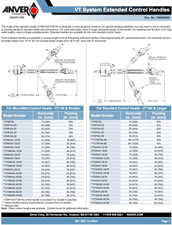 VT-Handles