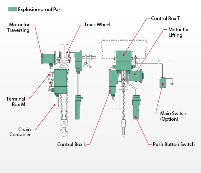 KITO RES/RESM Explosion-proof Electric Chain Hoist