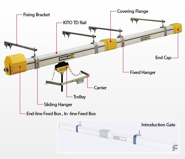 KITO TD Rail Electrical Supply Rail