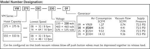 VM Model Number Designation