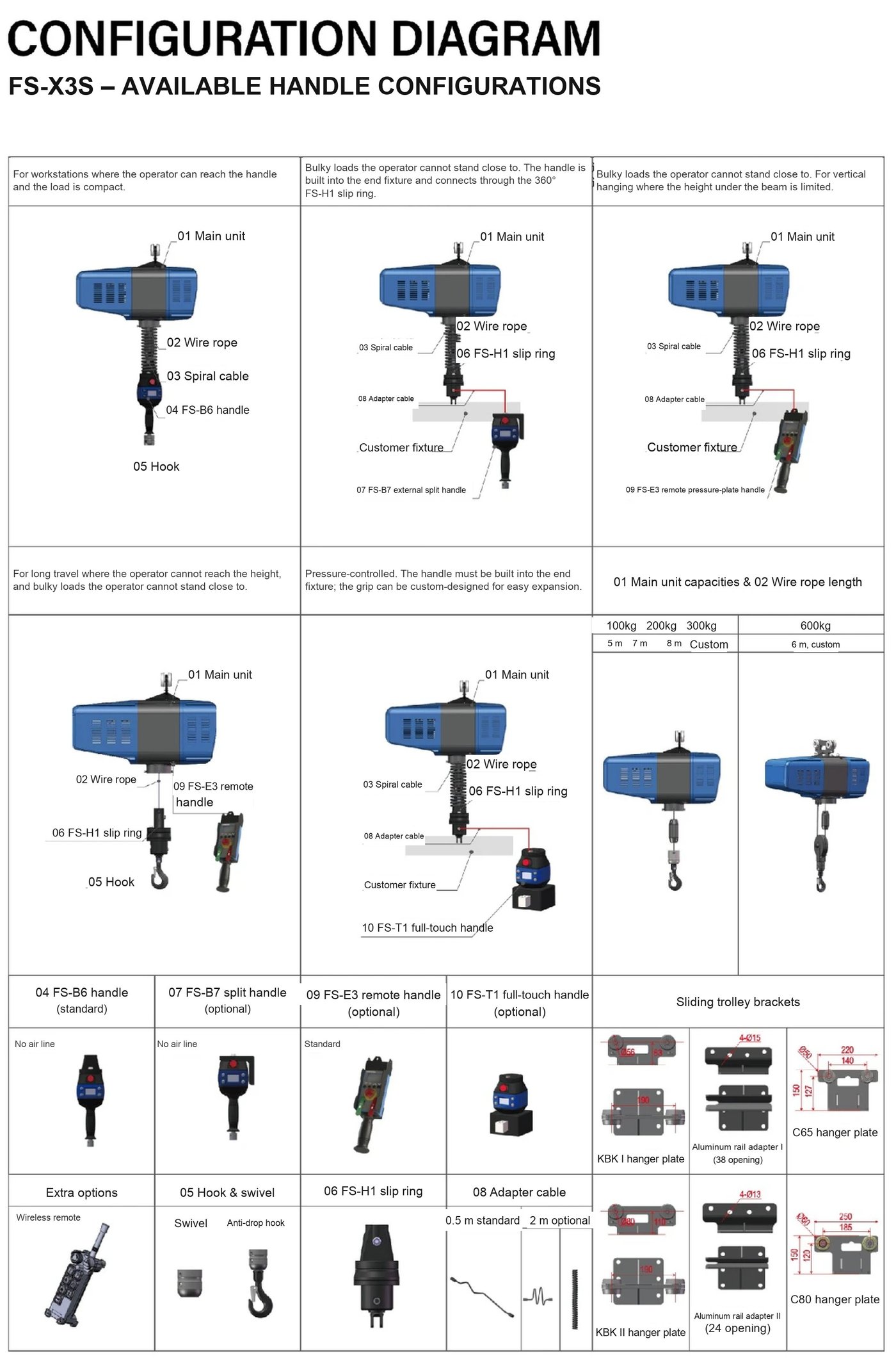 FS-X3S handle configuration diagram