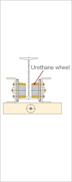 KITO Low-head Cranes