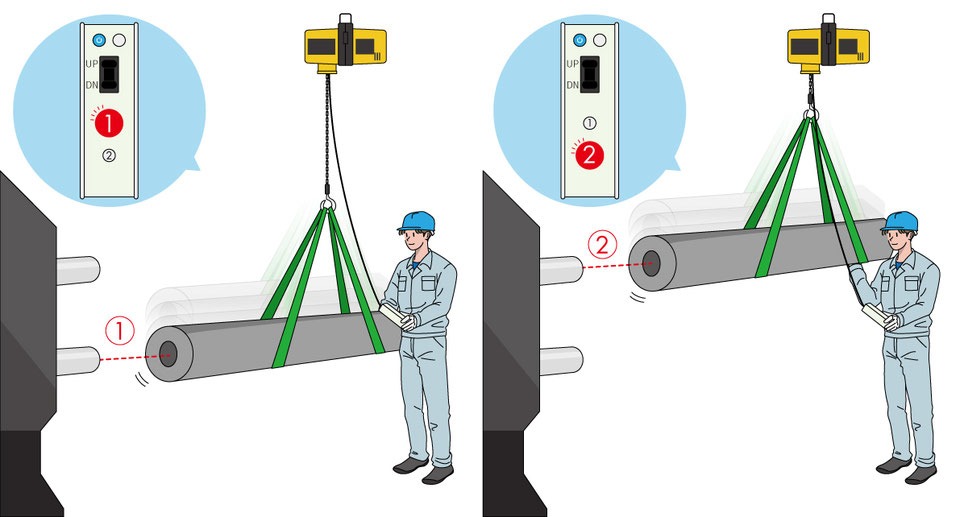 ENDO Easy Positioner