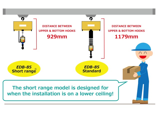 ENDO Magical Balancer (EDB)