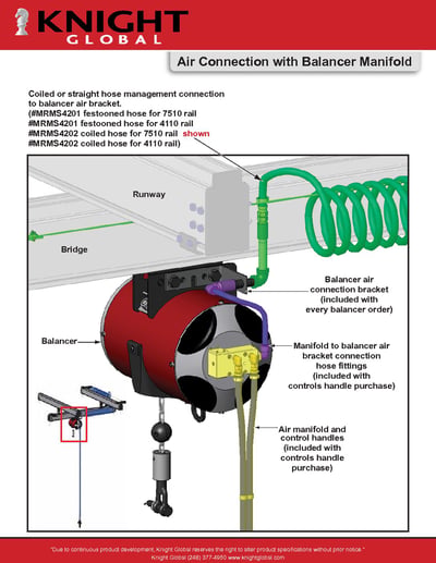 Bộ nối khí với ống góp (manifold) của balancer 