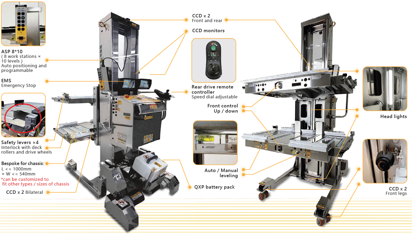 Mandy220DM server lifter
