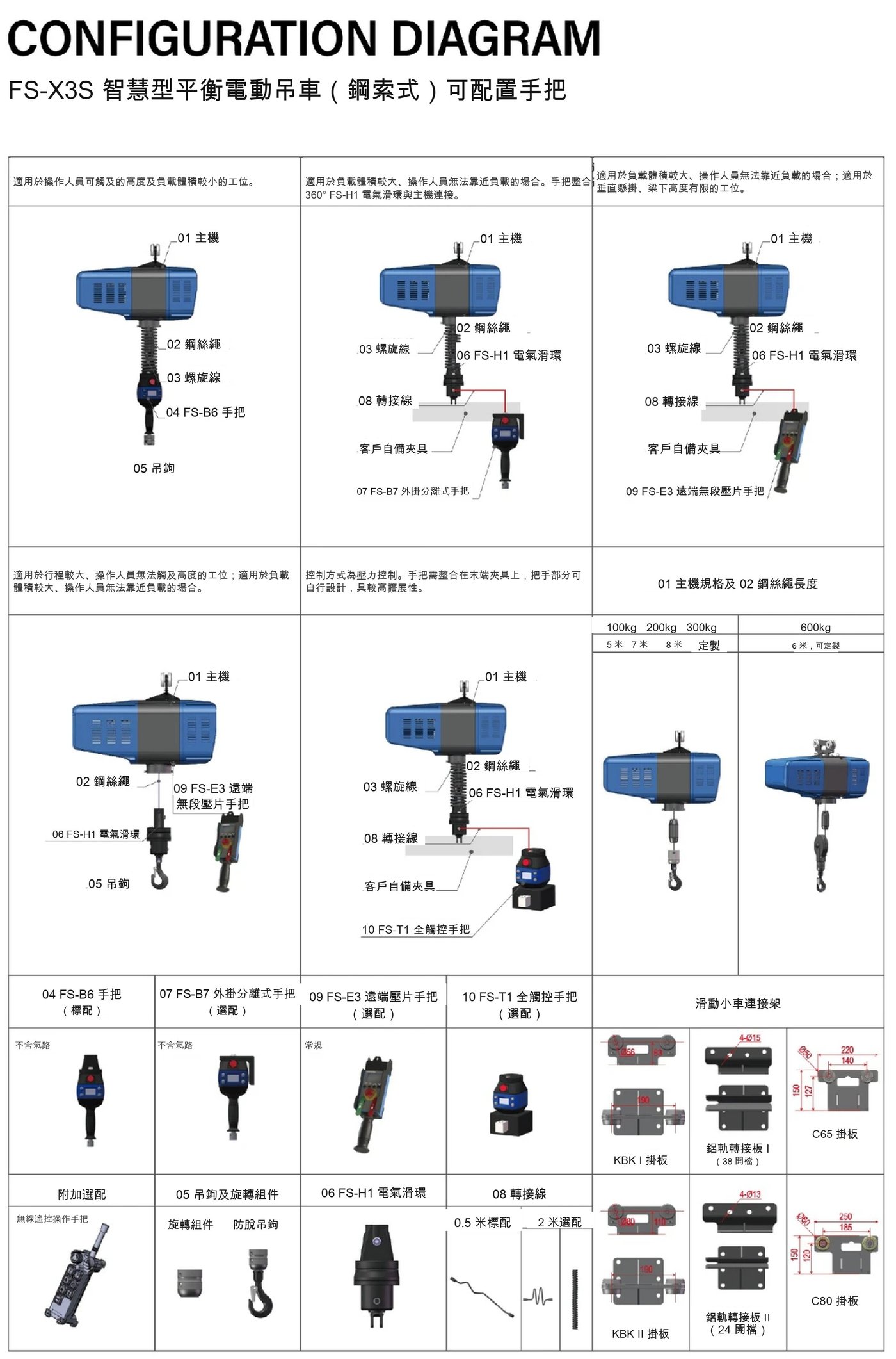 FS-X3S 手把配置圖