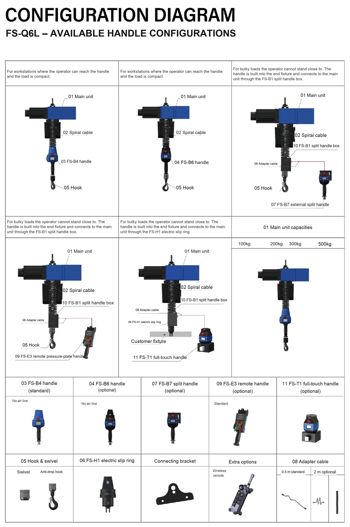 FS-Q6L handle configuration diagram