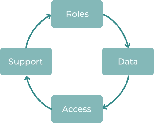 When the system holds illustration