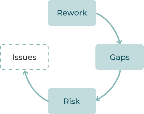 When problems appear illustration
