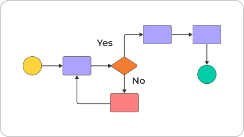 User flow image