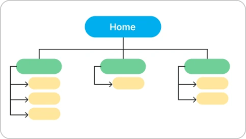Sitemap image