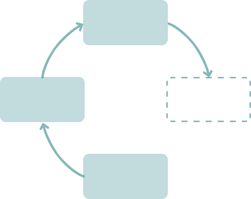 When the system degrades illustration