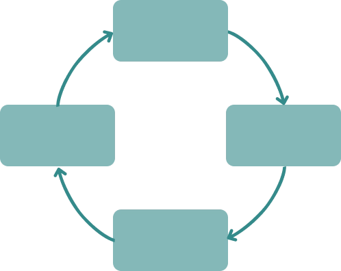 When the system holds illustration