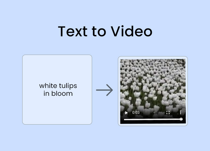 Text to Video API - Instantly Generate Compelling Videos with AI