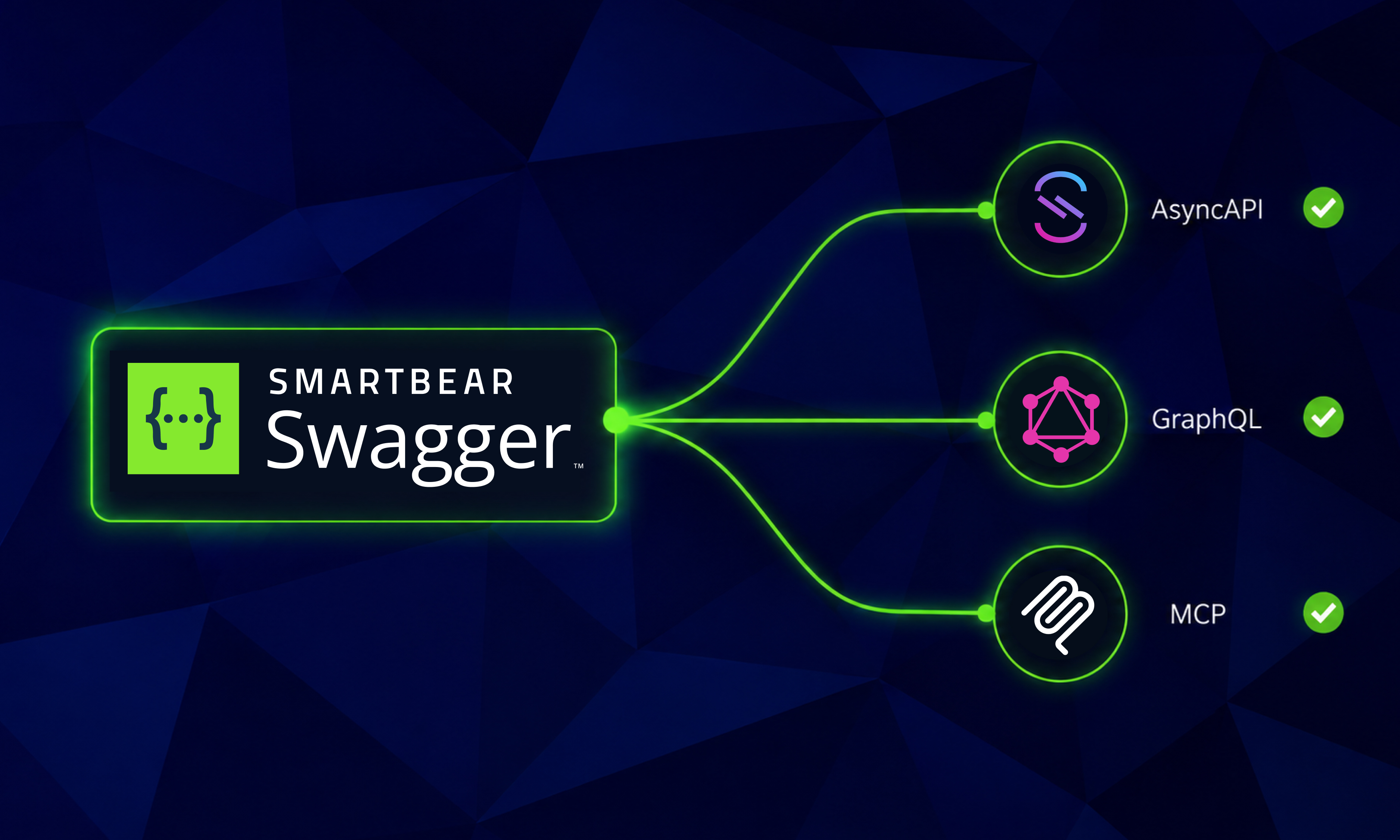 Reduce API governance fragmentation with SmartBear Swagger, now fluent in multiple protocols