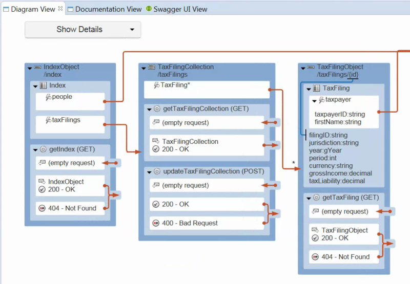 API Diagram View in RepreZen API Studio