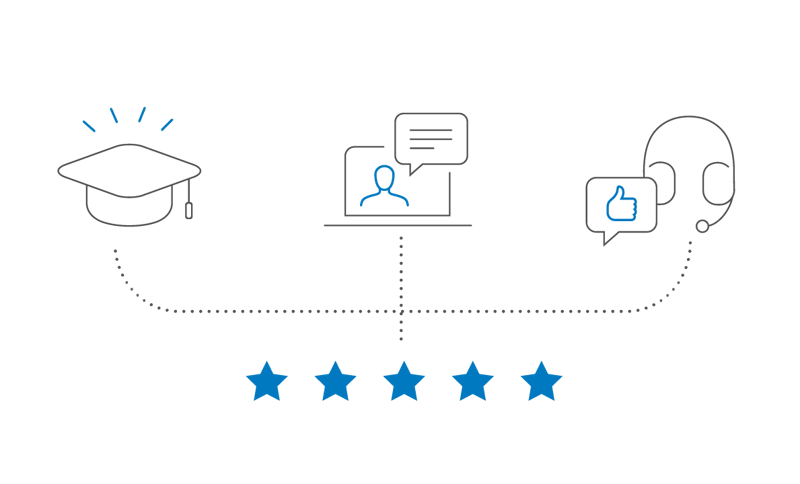 Affordable, Fast and Responsive Customer Support