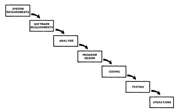 Figure 2. Implementation steps to develop a large computer program for delivery to a customer