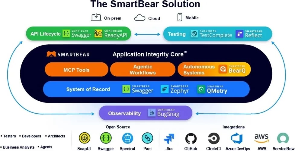 Software Quality Risk Trajectory