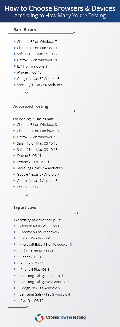 which browsers to test